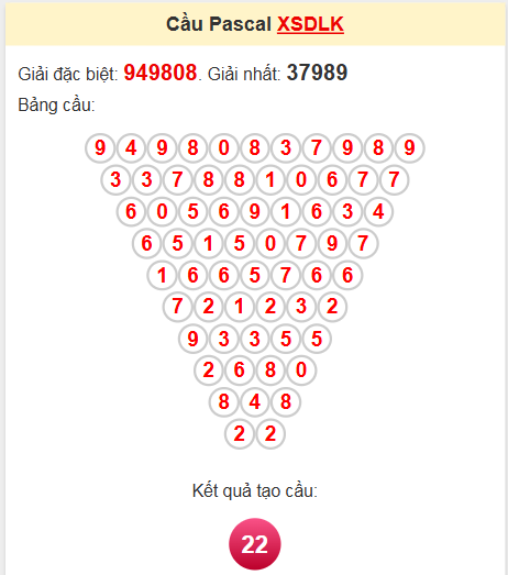 Soi cầu Pascale Đắk Lắk ngày 13/5/2025