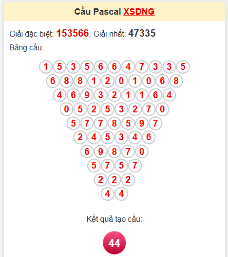Soi cầu Pascale Đà Nẵng ngày 17/5/2025