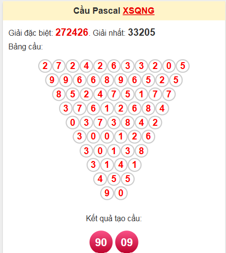Soi cầu Pascale QNG ngày 10/5/2025