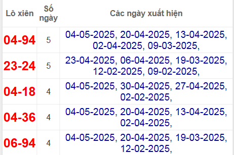 Thống kê lô xiên Khánh Hòa hay về