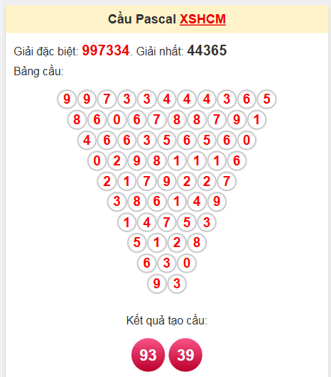 Soi cầu Pascale HCM ngày 10/5/2025