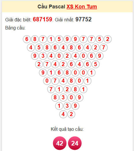 Soi cầu Pascale đài Kon Tum 18/5/2025