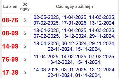 Thống kê lô xiên Ninh Thuận về nhiều
