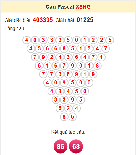 Soi cầu Pascale Hậu Giang ngày 17/5/2025