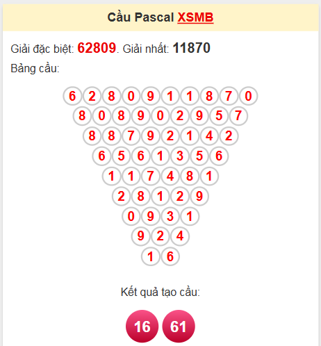 Soi cầu Pascale miền Bắc 10/5/2025