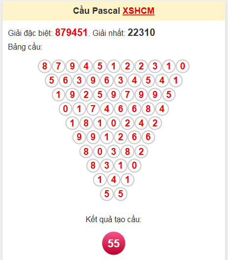 Soi cầu Pascale đài XS Hồ Chí Minh ngày 12/5/2025