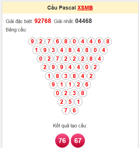 Soi cầu Pascale miền Bắc 16/5/2025