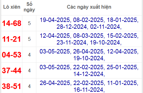 Thống kê lô xiên Đắc Nông hay về