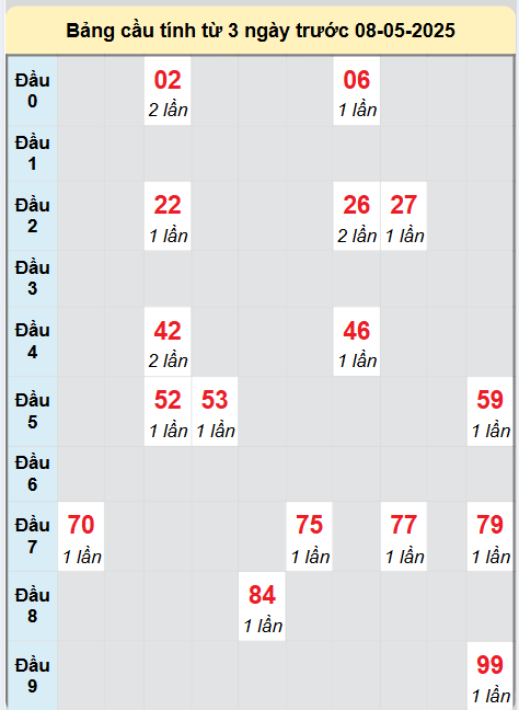Soi cầu Quảng Bình ngày 8/5/2025