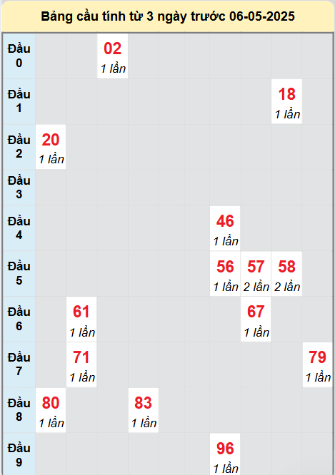 Soi cầu Quảng Nam ngày 6/5/2025