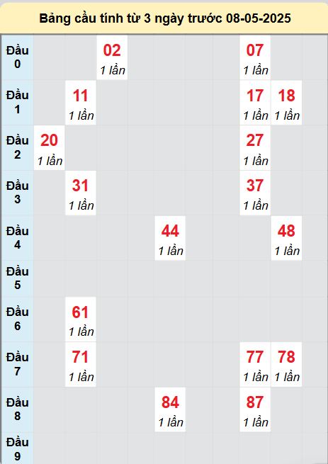 Soi cầu Tây Ninh ngày 8/5/2025