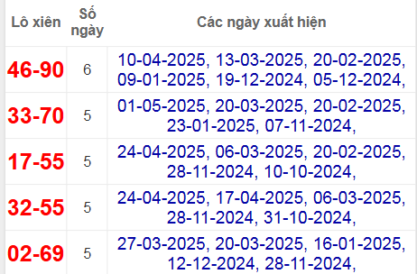 Thống kê lô xiên An Giang hay ra nhất