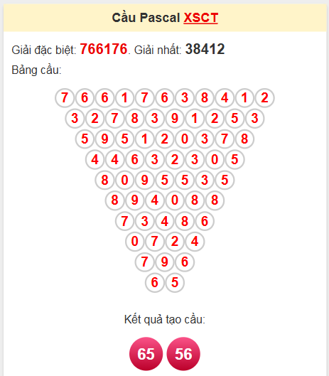 Soi cầu Pascale Cần Thơ 14/5/2025