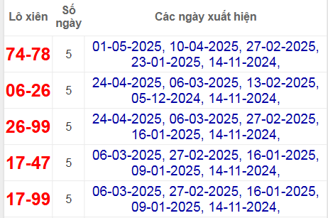 Thống kê lô xiên Quảng Bình hay về
