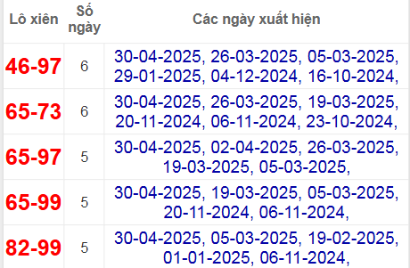 Thống kê lô xiên Cần Thơ hay ra