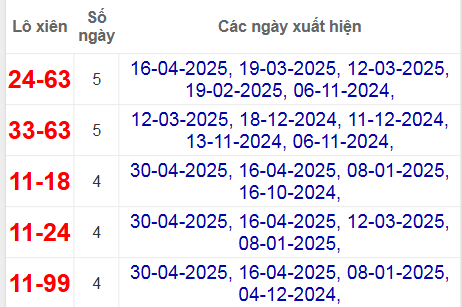 Thống kê lô xiên Đồng Nai hay về