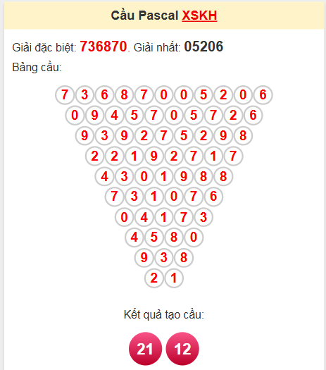 Soi cầu Pascale Khánh Hòa 11/5/2025