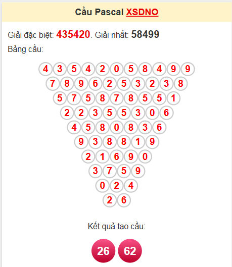 Soi cầu Pascale Đắk Nông 10/5/2025