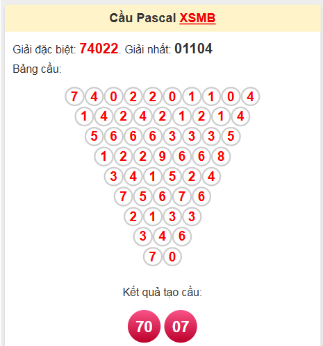 Soi cầu Pascale miền Bắc 11/5/2025