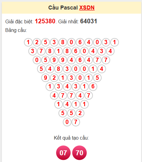 Soi cầu Pascale Đồng Nai 14/5/2025