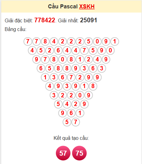 Soi cầu Pascale Khánh Hòa 18/5/2025