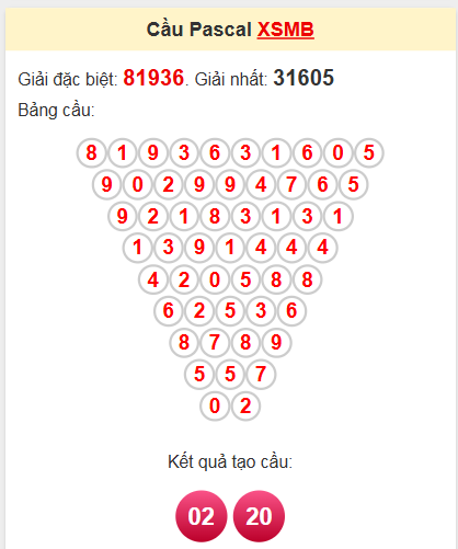 Soi cầu Pascale miền Bắc 18/5/2025