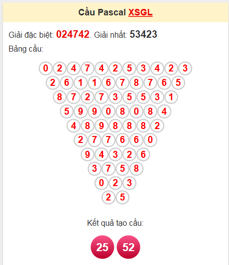 Soi cầu Pascale Gia Lai 9/5/2025