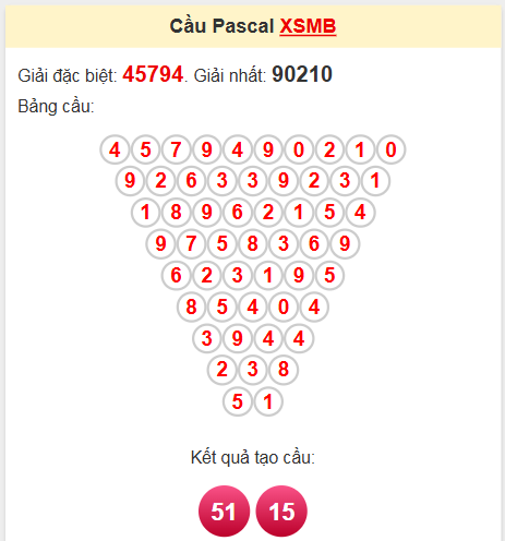 Soi cầu Pascale miền Bắc 8/5/2025