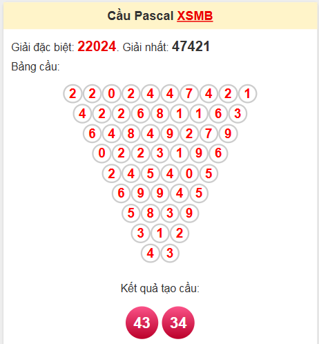 Soi cầu Pascale miền Bắc 7/5/2025