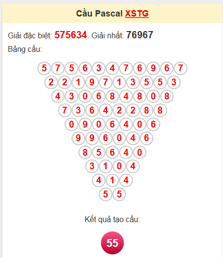 Soi cầu Pascal Tiền Giang ngày 18/5/2025