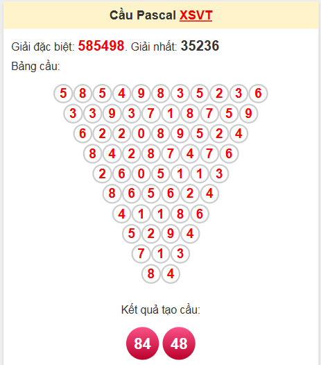 Soi cầu Pascale Vũng Tàu 13/5/2025