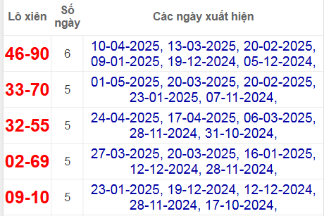 Thống kê lô xiên An Giang hay ra nhất