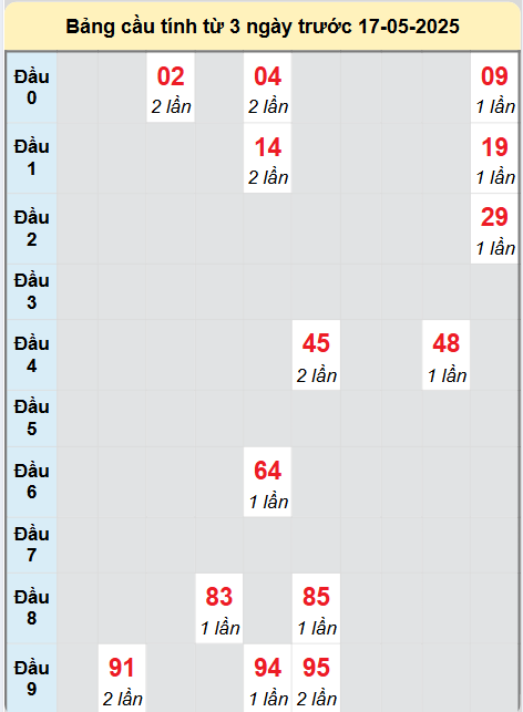 Soi cầu Long An ngày 17/5/2025