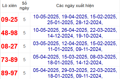 Thống kê lô xiên Hậu Giang hay về