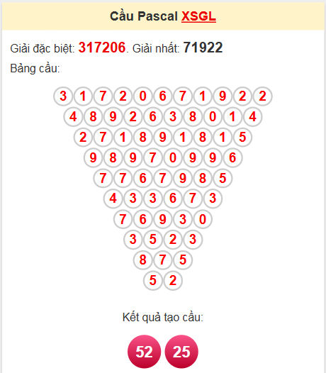 Soi cầu Pascale Gia Lai 16/5/2025