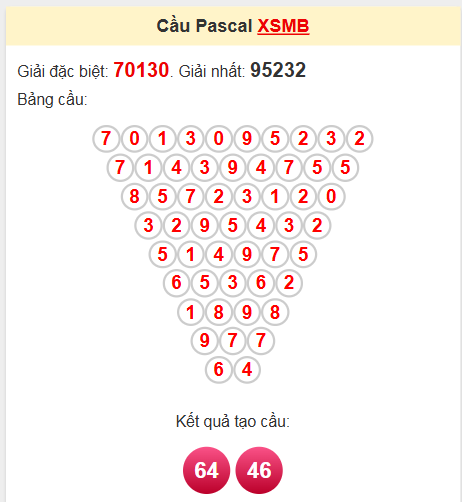 Soi cầu Pascale miền Bắc 15/5/2025