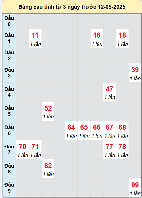 Soi cầu XSHUE ngày 12/5/2025
