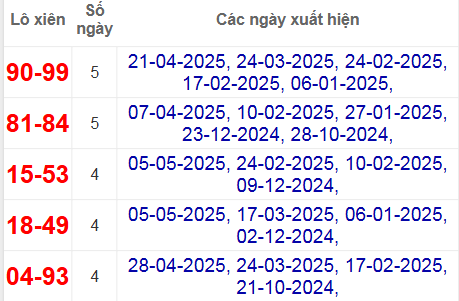 Thống kê lô xiên Phú Yên hay về
