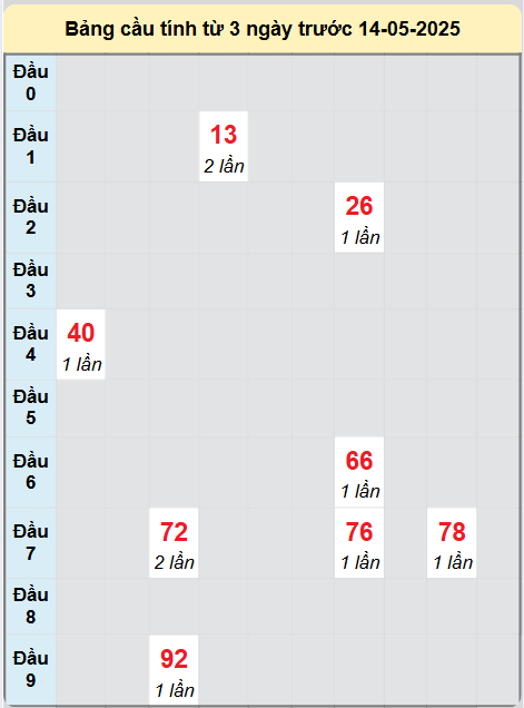 Soi cầu Khánh Hòa ngày 11/5/2025