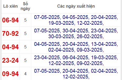 Thống kê lô xiên Khánh Hòa hay về