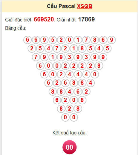 Soi cầu Pascale Quảng Bình ngày 8/5/2025