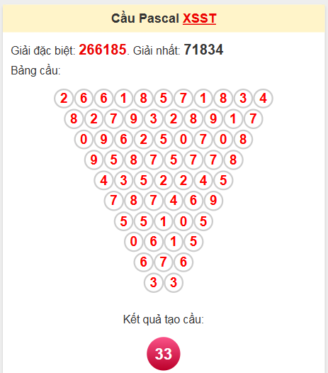Soi cầu Pascale Sóc Trăng ngày 7/5/2025