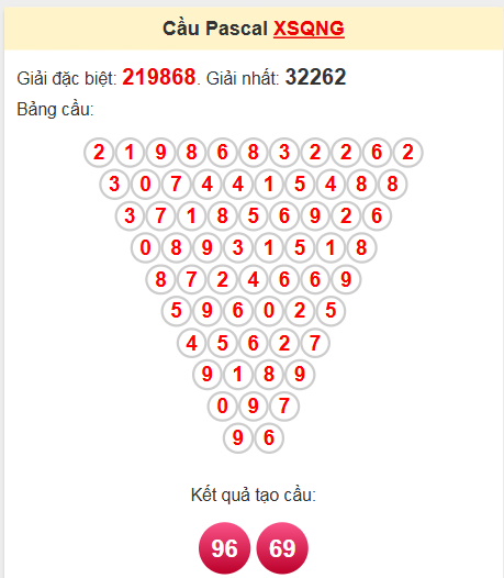 Soi cầu Pascale QNG ngày 17/5/2025