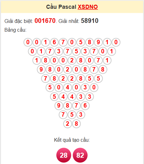 Soi cầu Pascale Đắk Nông 17/5/2025