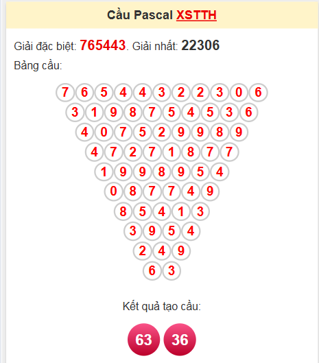 Soi cầu Pascal TTH ngày 12/5/2025