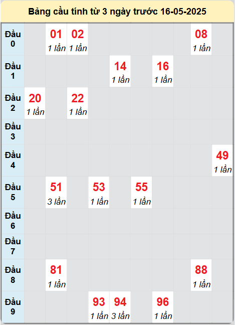 Soi cầu Ninh Thuận ngày 16/5/2025
