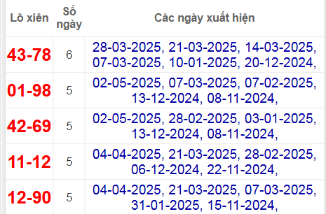 Thống kê lô xiên Bình Dương hay ra nhất