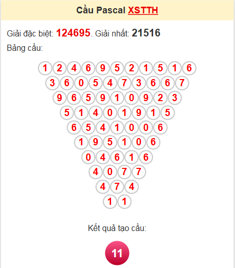 Soi cầu Pascal TTH ngày 18/5/2025
