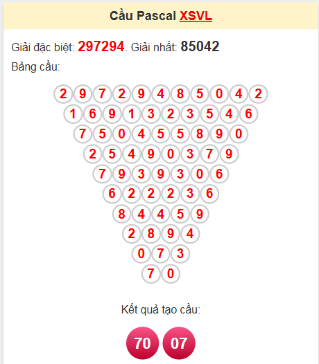 Soi cầu Pascale Vĩnh Long 16/5/2025