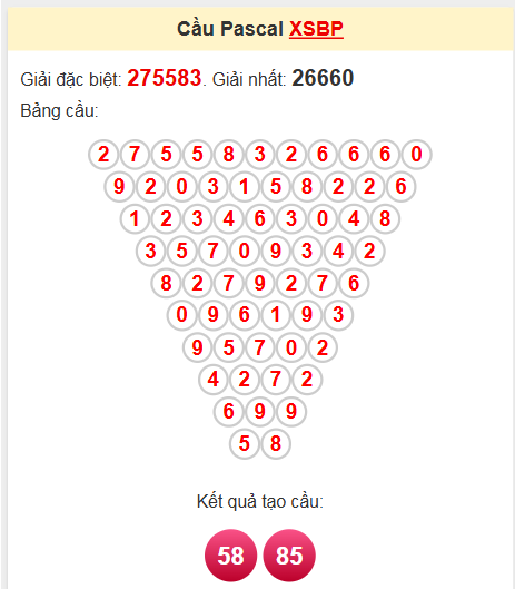 Soi cầu Pascal Bình Phước ngày 10/5/2025